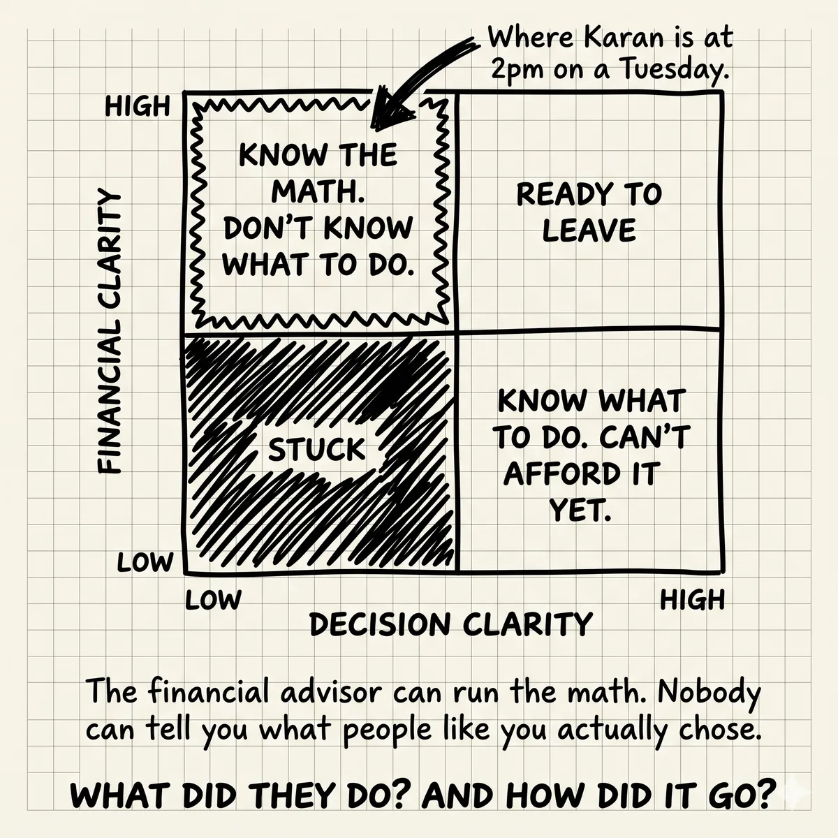 Burned Out at $400K With $2M in the Bank. What Would People Like You Actually Do?