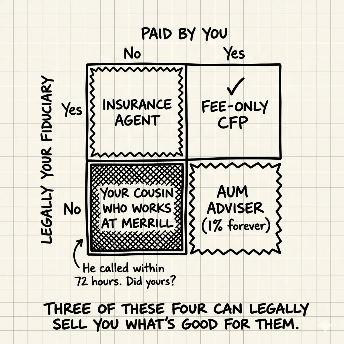 Do You Actually Need a Financial Advisor After Inheriting? (And How to Find One If You Do)
