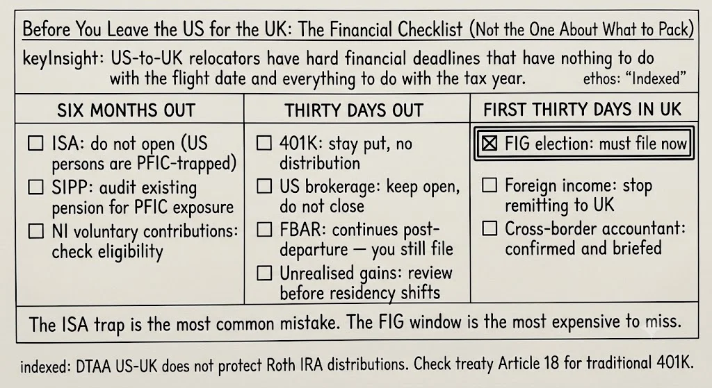 Before You Leave the US for the UK: The Financial Checklist (Not the One About What to Pack)