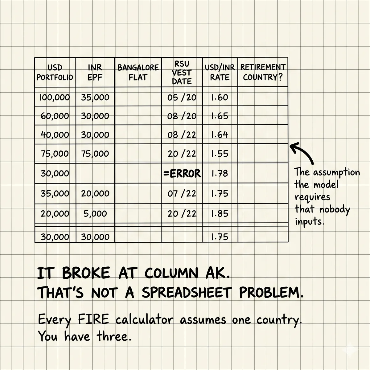 Your FIRE Spreadsheet Doesn't Work When Your Assets Live in Three Countries
