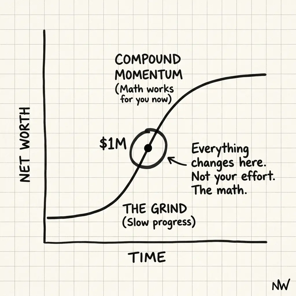 First Million: When Wealth Shifts to Stewardship