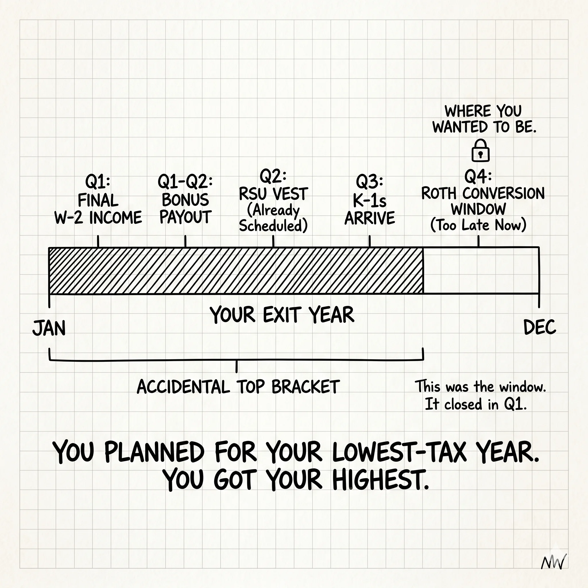 The Transition Year Tax Map: Planning for the Income Gap