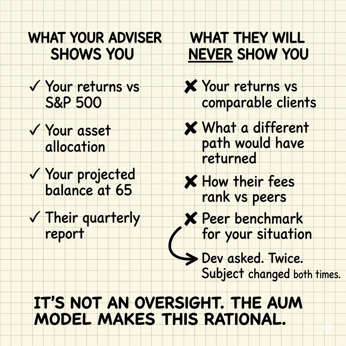 What Your Financial Adviser Refuses to Show You